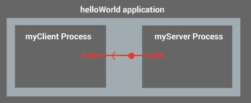 HelloIPCApp.png