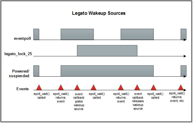 wakeup_sources.png