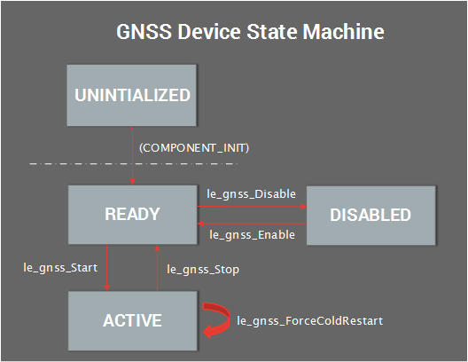 GNSS_stateMachine.png