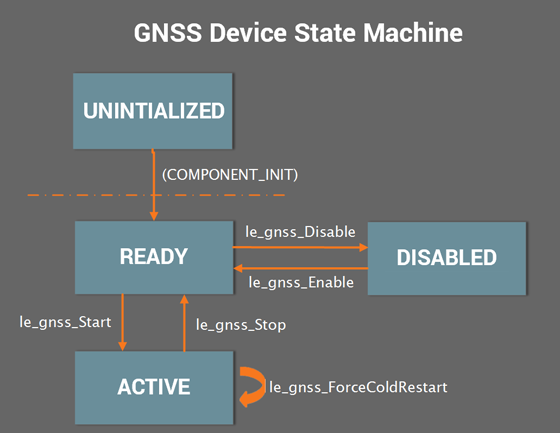 GNSS_stateMachine.png