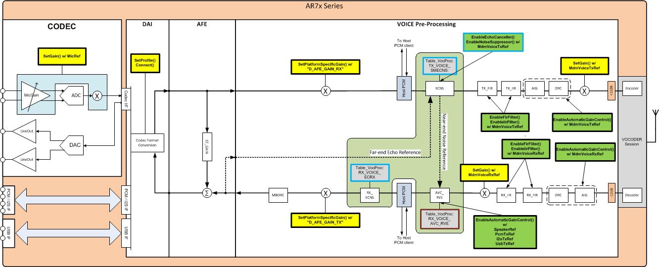 AR755x_Ext_AudioBlockDiagram_Legato.jpg