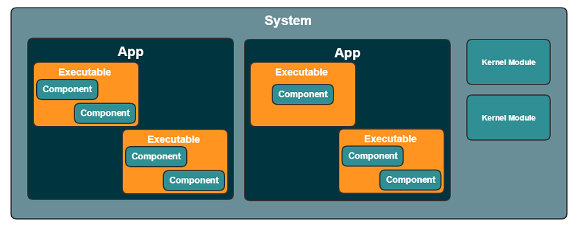 basicApps_SystemOverview.png