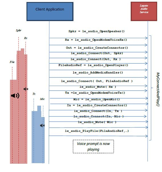 legatoServicesModemECall_AudioEx.png